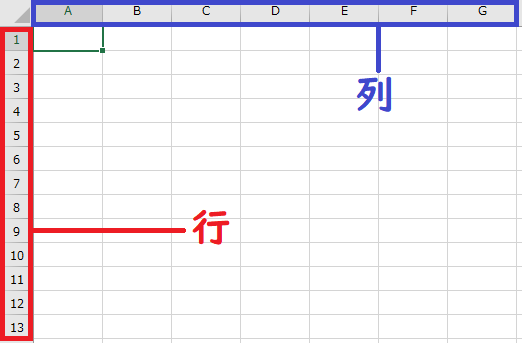 意外と迷う人が多い「行」と「列」の覚え方 – 時短!事務仕事で使えるPCスキル